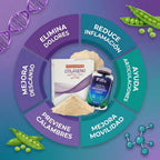 Cólageno artrid + Citrato de magnesio