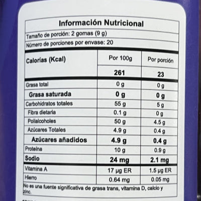 Gomas de Resveratrol