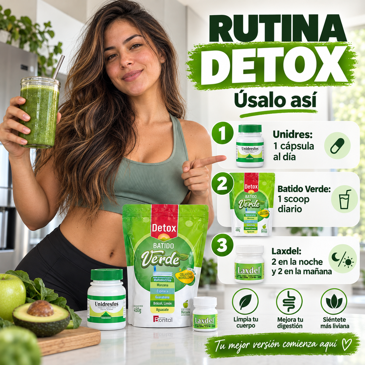 Guía visual de uso del Kit Detox